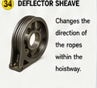<p>Deflector Sheave</p>