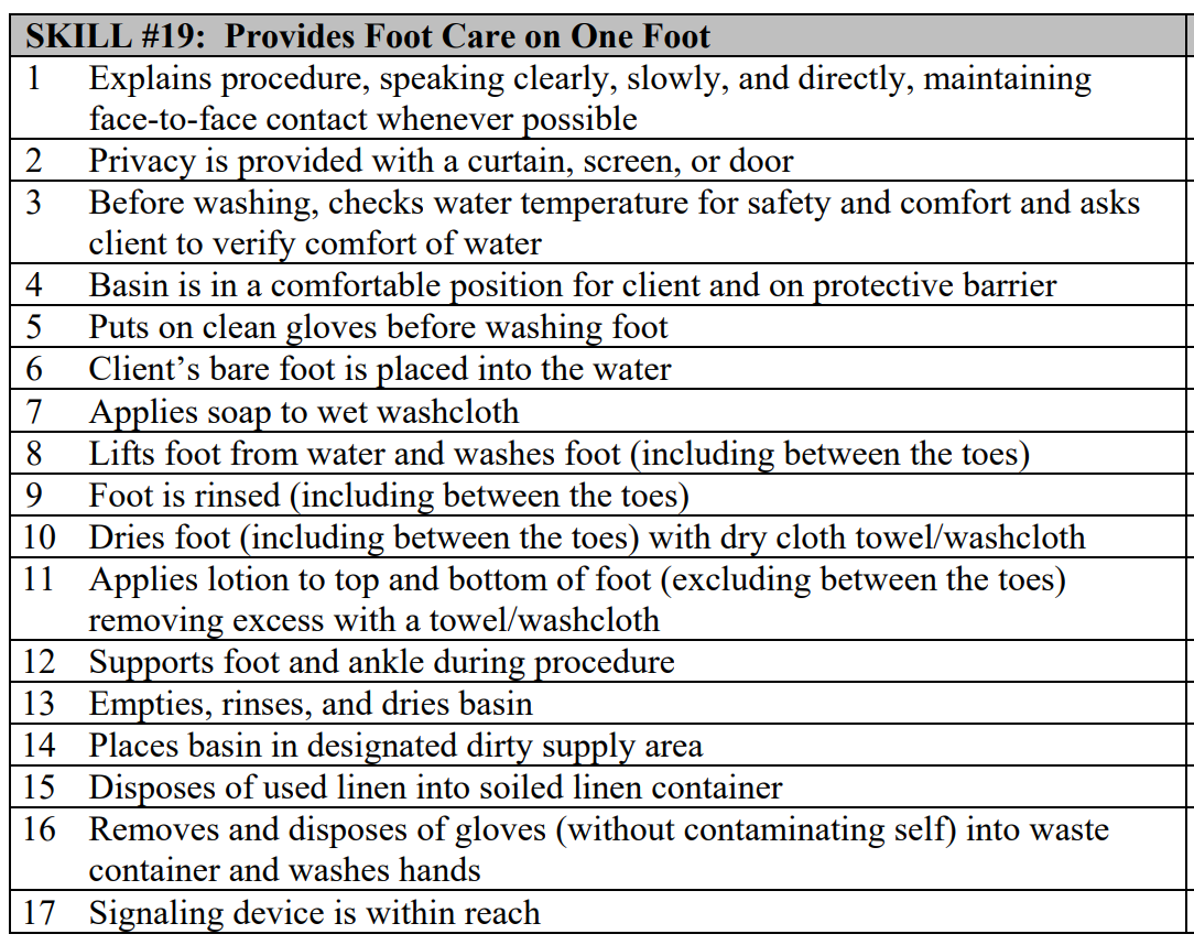 <p>Six Items: Lotion, water basin, washcloth (wet), towel (under basin+dry), soap, gloves</p>