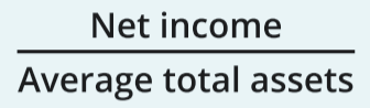 <p>[Net Income] / [Average Total Assets]</p>