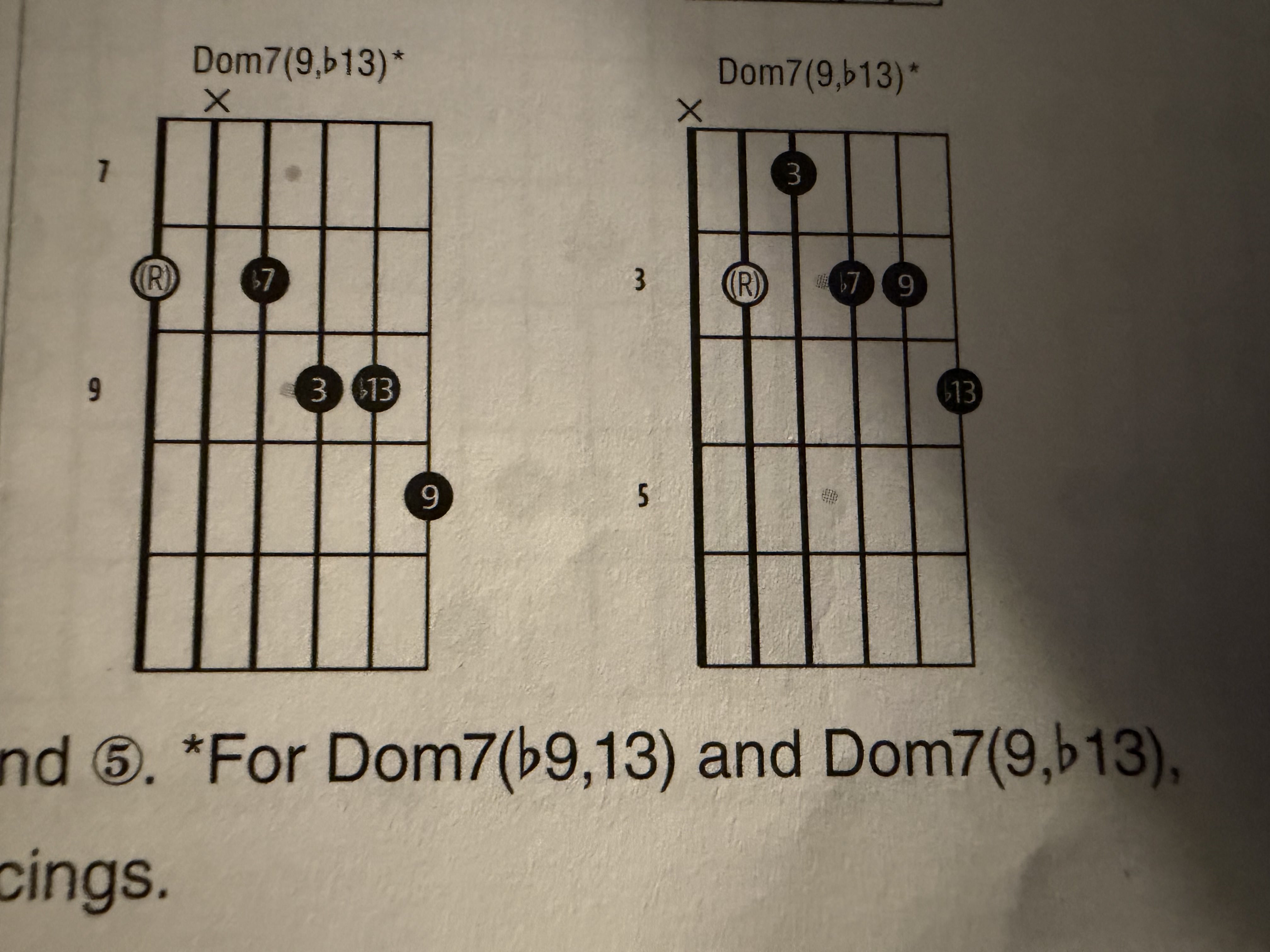 <p>Dom7(9 b13) 4 part Chord</p>