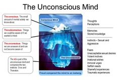<p>Part of the psyche that contains thoughts and memories not accessible to conscious awareness.</p>