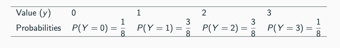 <p>Calculate the variance and the standard deviation of Y = the number of heads obtained after tossing a coin three times</p>