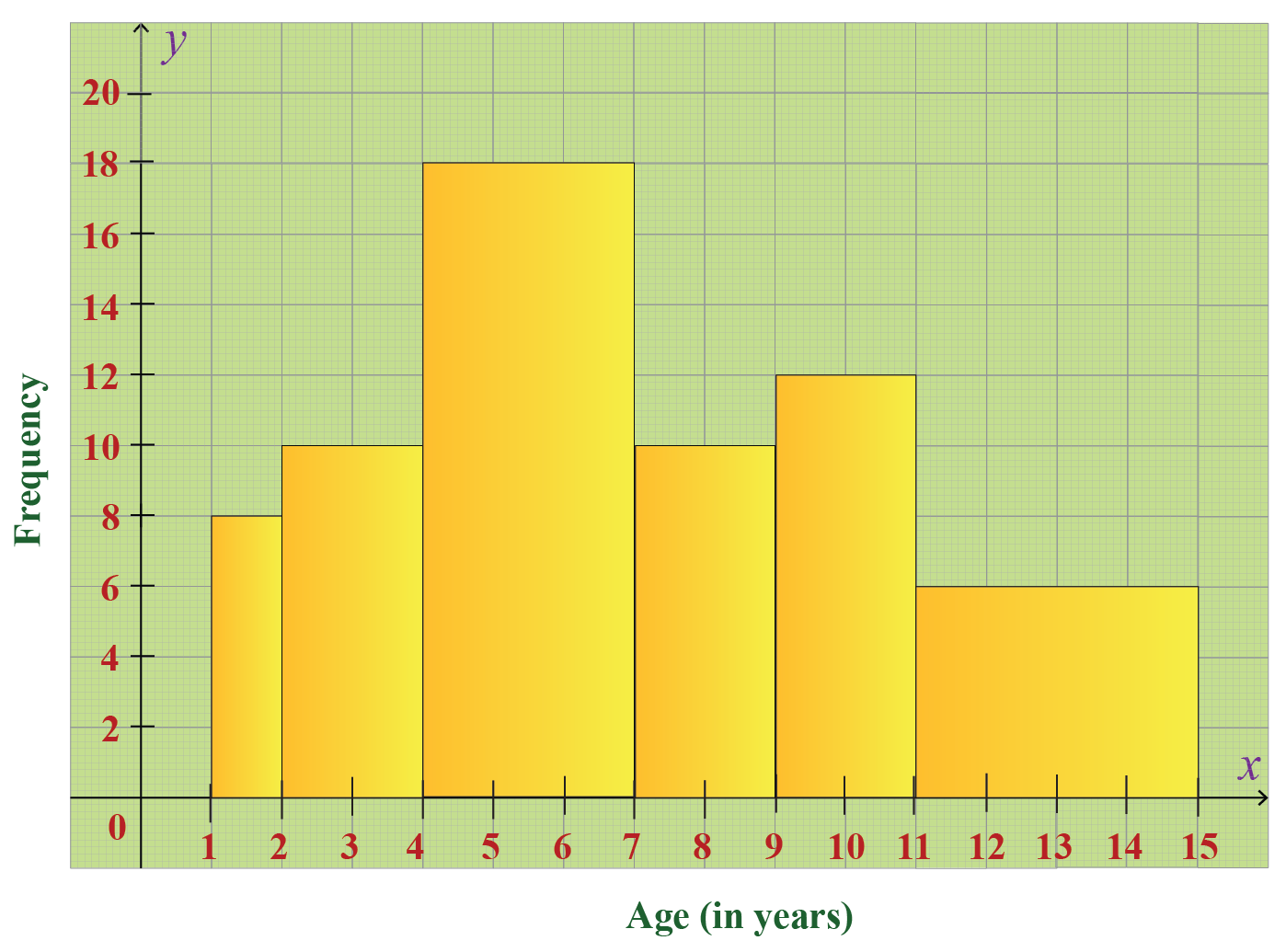 <p>What kind of graph is this? </p>