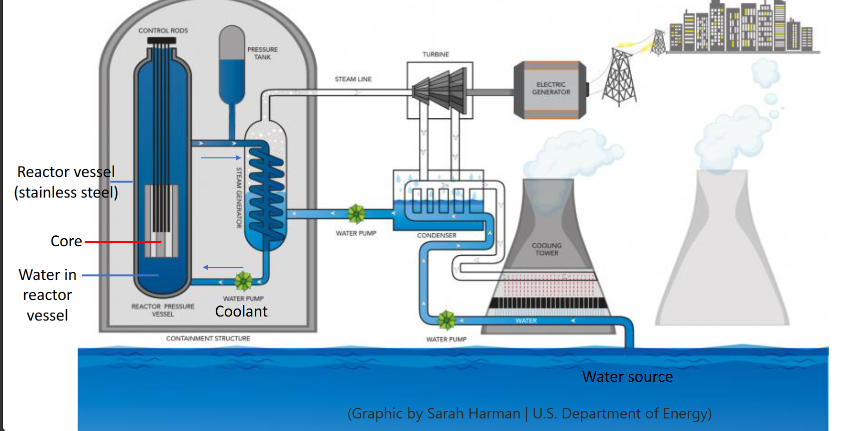 <p>electricity demand, decarbonization, politics, aging infrastructure, Iran war</p>