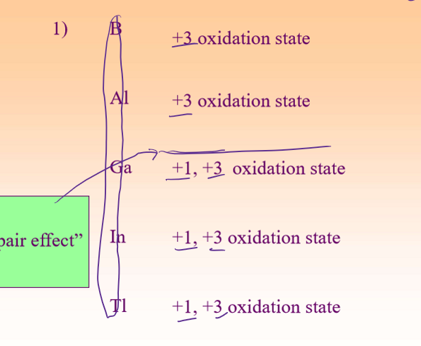 <p><strong>Group 13 (___)</strong> <strong>Oxidation States</strong></p><ul><li><p>Usually <strong>__</strong></p></li><li><p>Heavier elements show <strong>__</strong></p><ul><li><p>__ the tendency to from cations two unit lower in charge then expected due to different energies of valance p and s electrons</p></li></ul></li></ul><p><strong>Key Elements</strong></p><ul><li><p><strong>___</strong></p><ul><li><p>Metalloid</p></li><li><p>__ oxides</p></li><li><p>__ retards the spread of a flame</p></li><li><p>made domestically in __</p></li></ul></li><li><p><strong>Aluminum</strong></p><ul><li><p>Most __ metal in crust</p></li><li><p>Light, strong, corrosion-resistant, ___-acid or base</p></li><li><p>becomes __ when exposed to air= wont rust</p></li><li><p>obtained through __: reverse rather than from rocks</p><ul><li><p>US has largest production</p></li></ul></li></ul></li></ul><p></p><p></p>
