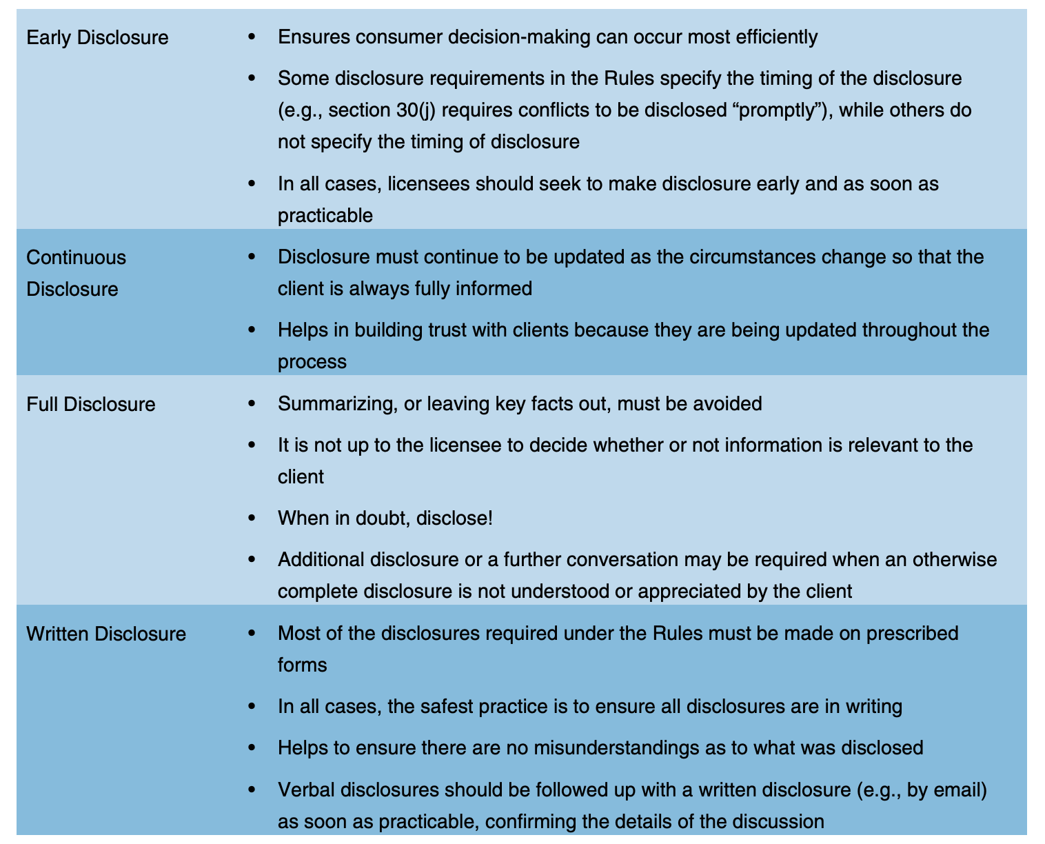 <p>-adequate transparency is essential in order for licensees to be seen as honest and ethical professionals</p><p>-As a general rule, ethical and transparent disclosure requires early, continuous, and full written disclosure.</p>