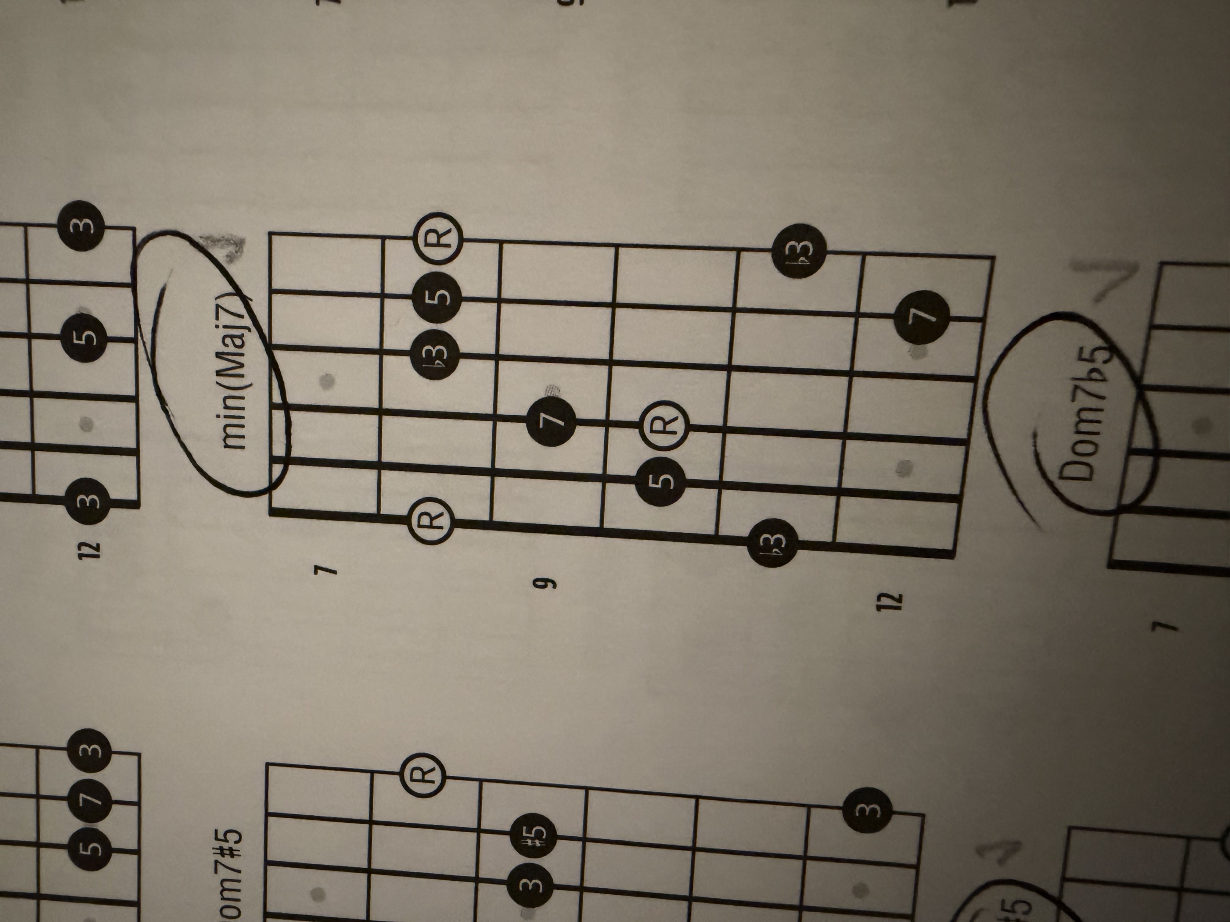 <p>min(Maj7) Arpeggio</p>