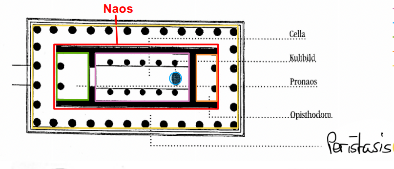 <p>Pronaos</p>