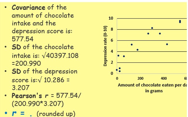 <p>Covariance</p>