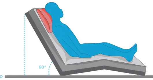 <p>(Position) Laying down feet lower then head </p>