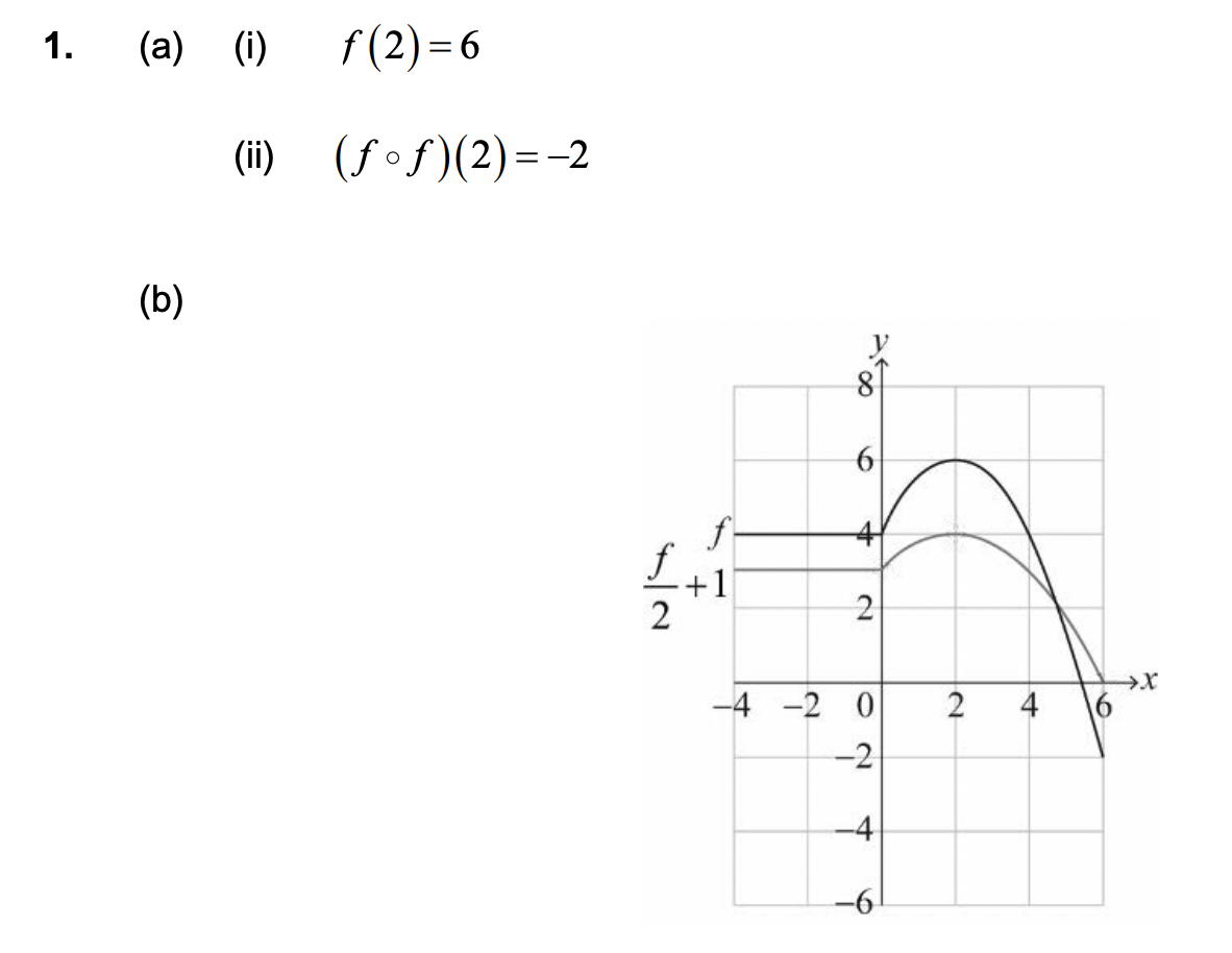 <p>half y point and add one  </p>