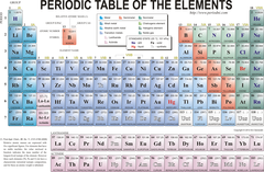 <p>sodium</p>