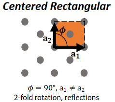 <p><span>θ</span> = 90°, a1 ≠ a2</p><p>2-fold rotation, reflections</p>