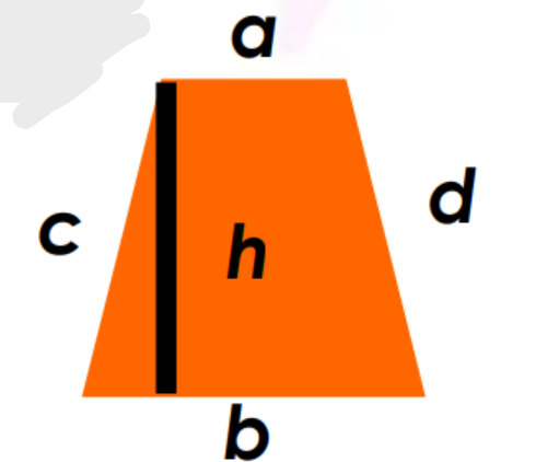 <p>Area of a trapezium</p>