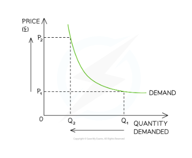 <p>% ∆&nbsp;in QD is <strong>exactly equal</strong> to the %∆&nbsp;in P</p><p>Numerical value: <strong>1</strong></p>