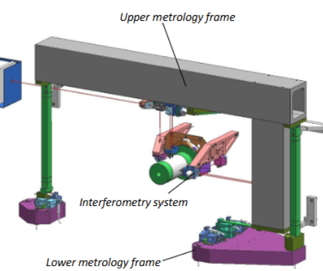 <p>Metrology system</p>