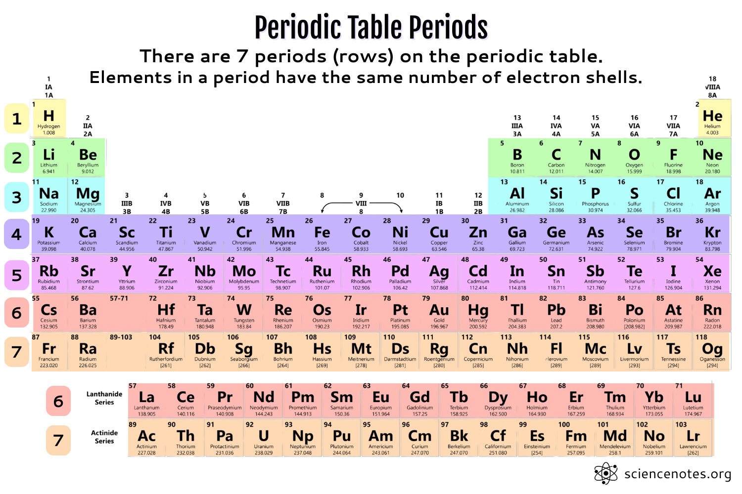 <p>There are 7 rows. They’re called periods.</p>
