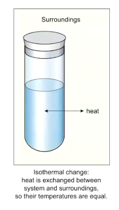 <p>heat transfer from hot body to cold body until temps are the same</p>