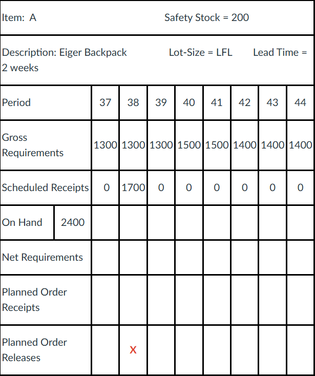 <p><span>Determine the value of <strong>X</strong> in the below table.</span></p>