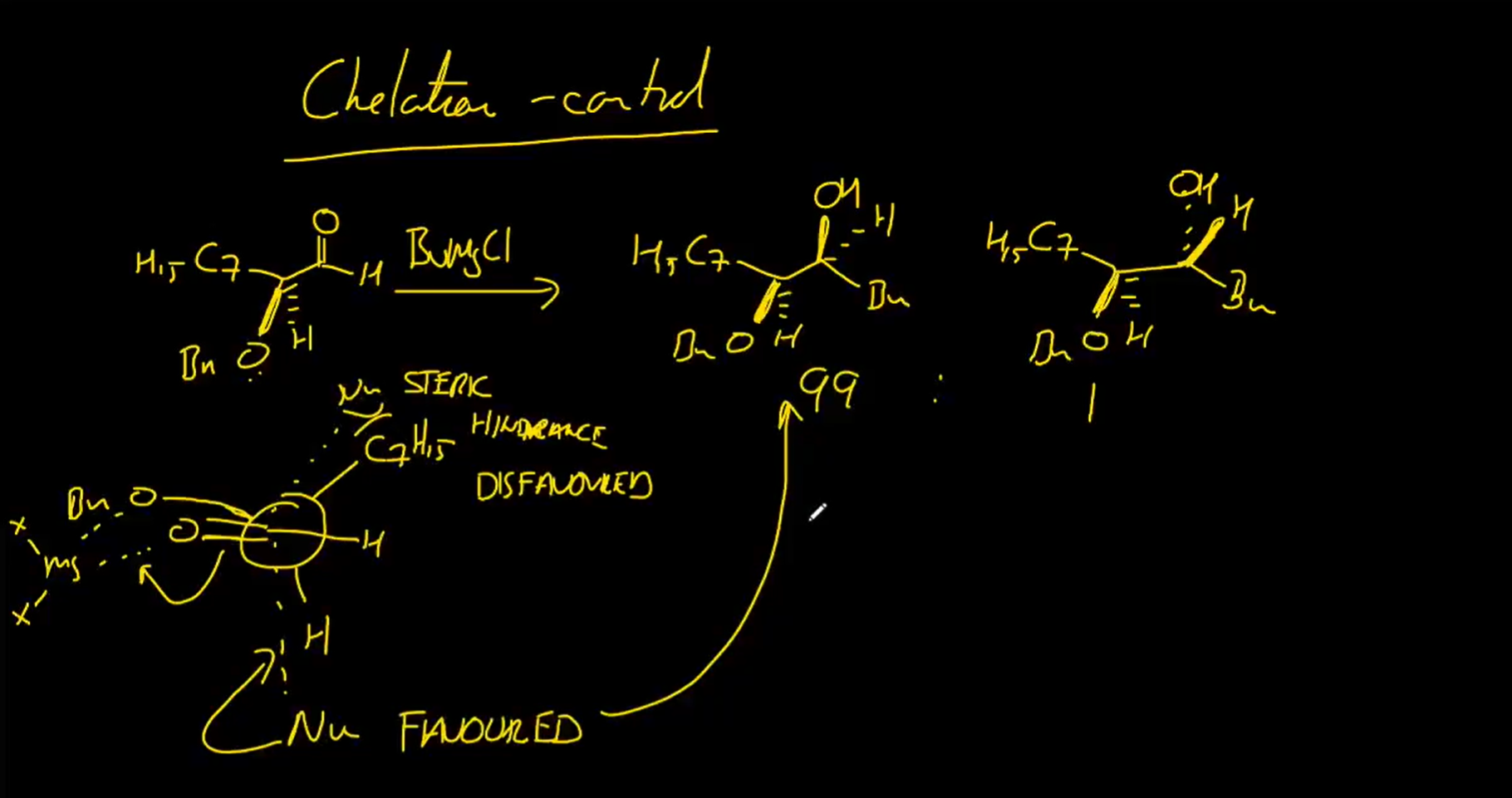 <p>chelation model</p>