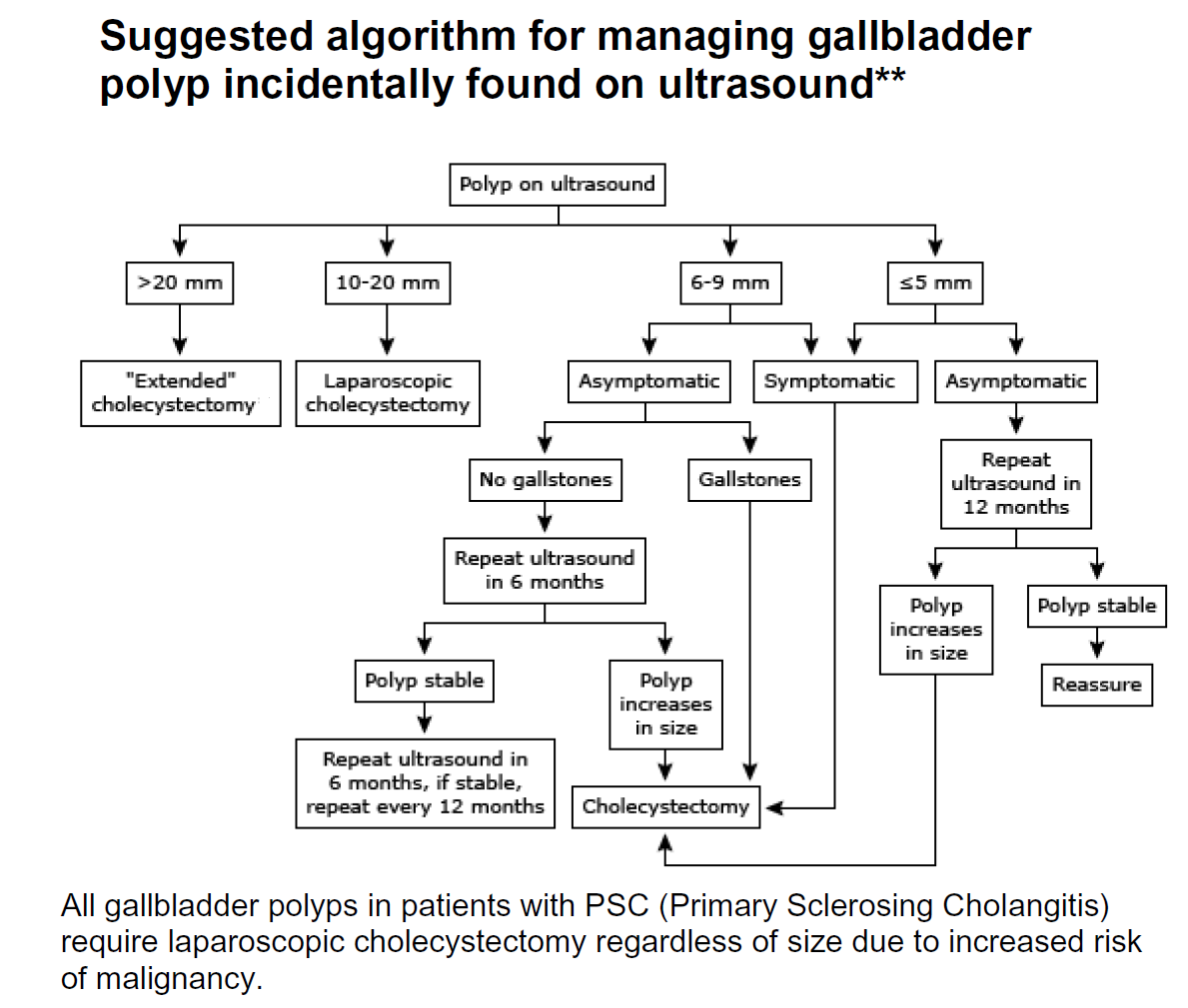 <p>Norge: If <10 mm, we controll these x1/year in 3 years. After 3rd controll, follow up ends. </p><p>EU: Imaging</p>