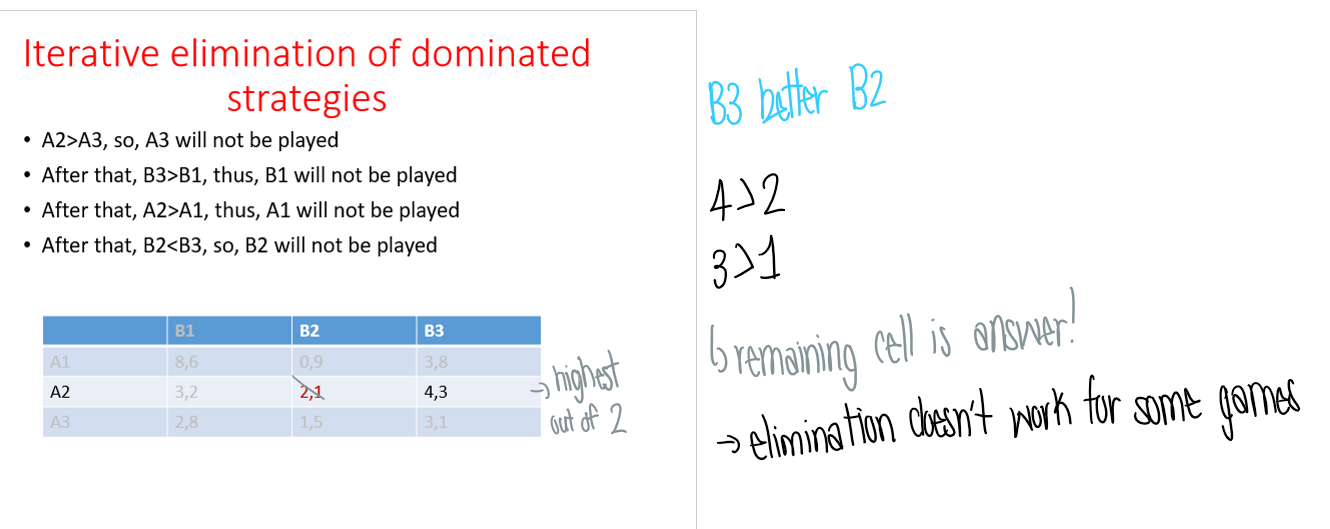 <p>Removing strategies that are clearly worse → doesn’t work for some games</p>