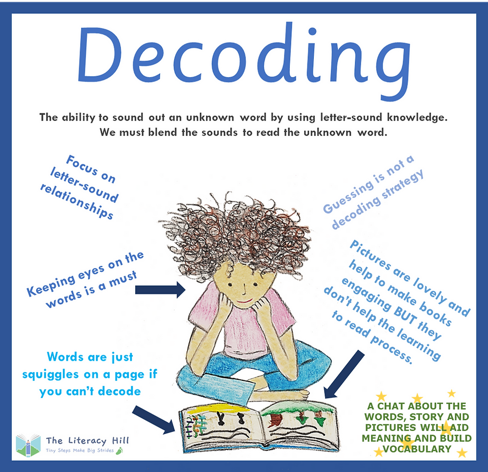 <p>the process where the audience hears, sees, and interprets a speaker's verbal and nonverbal messages to assign meaning to them.</p>
