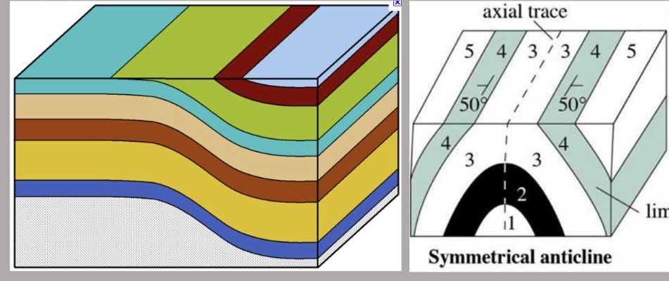 <p>3D representation of geology</p>