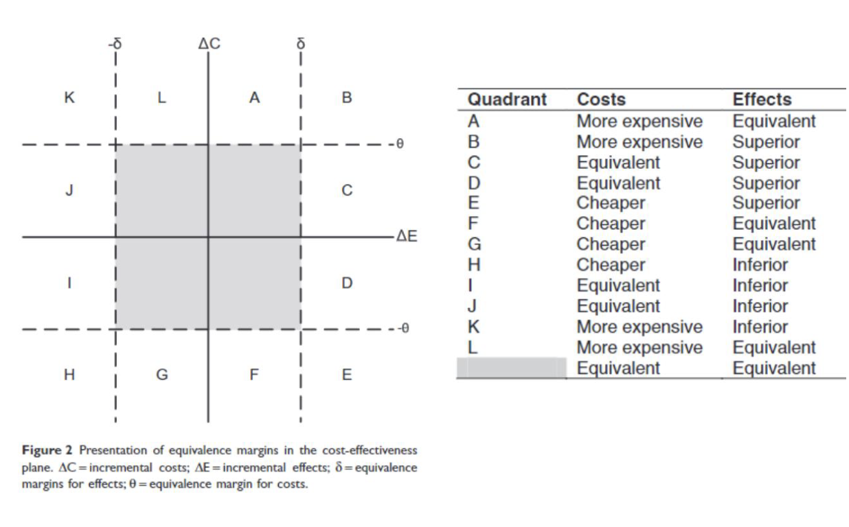 <p>explain</p>