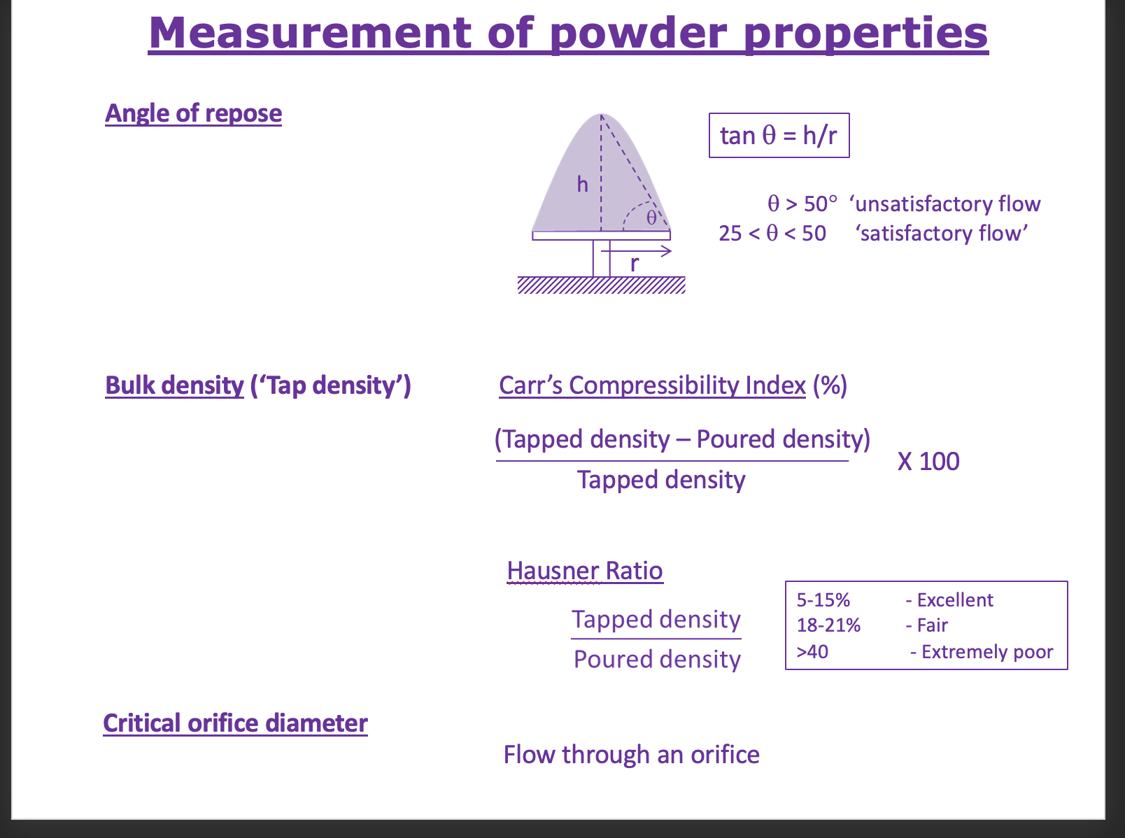 <p><strong>Poor powder flow due to high interparticle friction/cohesion</strong>.</p>