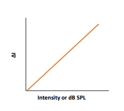 <p>What does this show?</p>