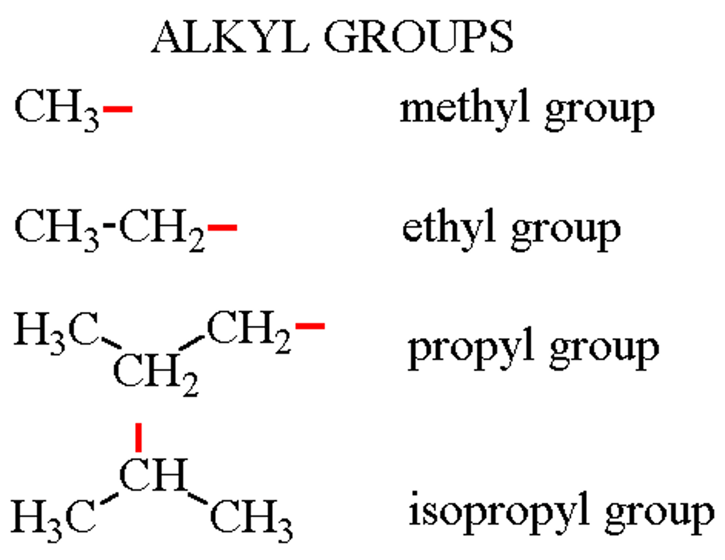 <p>Hyperconjugation and weak electron donation stabilize the carbocation intermediate.</p>