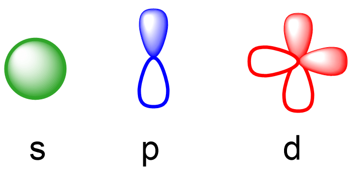 <p>s orbital shape + electrons?</p>
