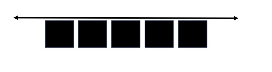 <p><span><span>A series of forms arranged sequentially in a row.</span><span><br></span></span></p><p><span><span>Typically uses an axis to arrange spaces</span></span></p>