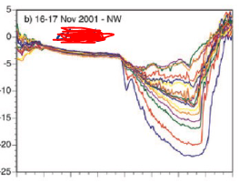 <p>Example Grünloch: What is happening in this case?</p>