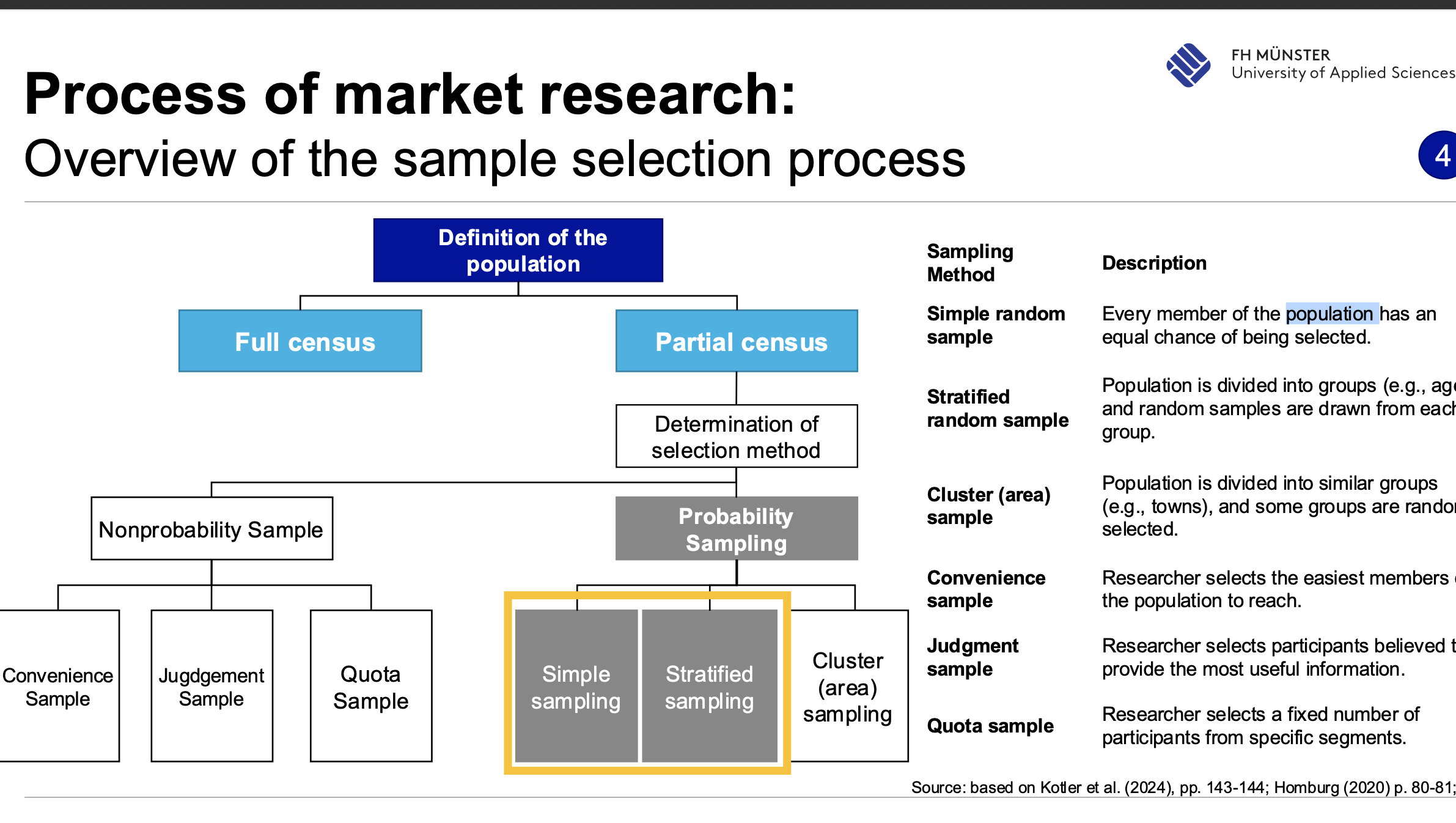 <p>Population vs. Sample </p>