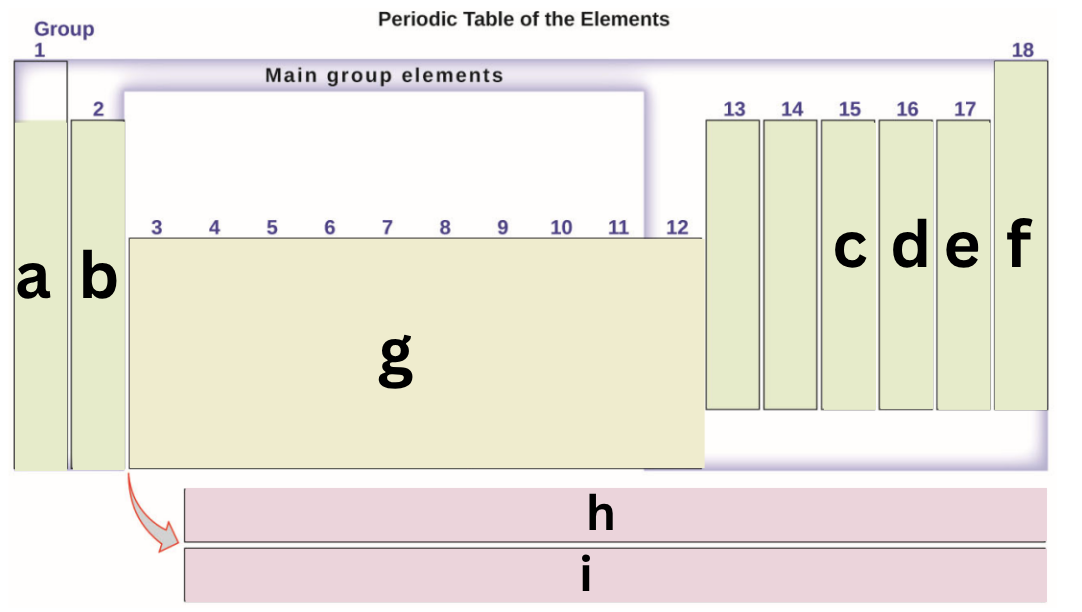 <p>g</p>