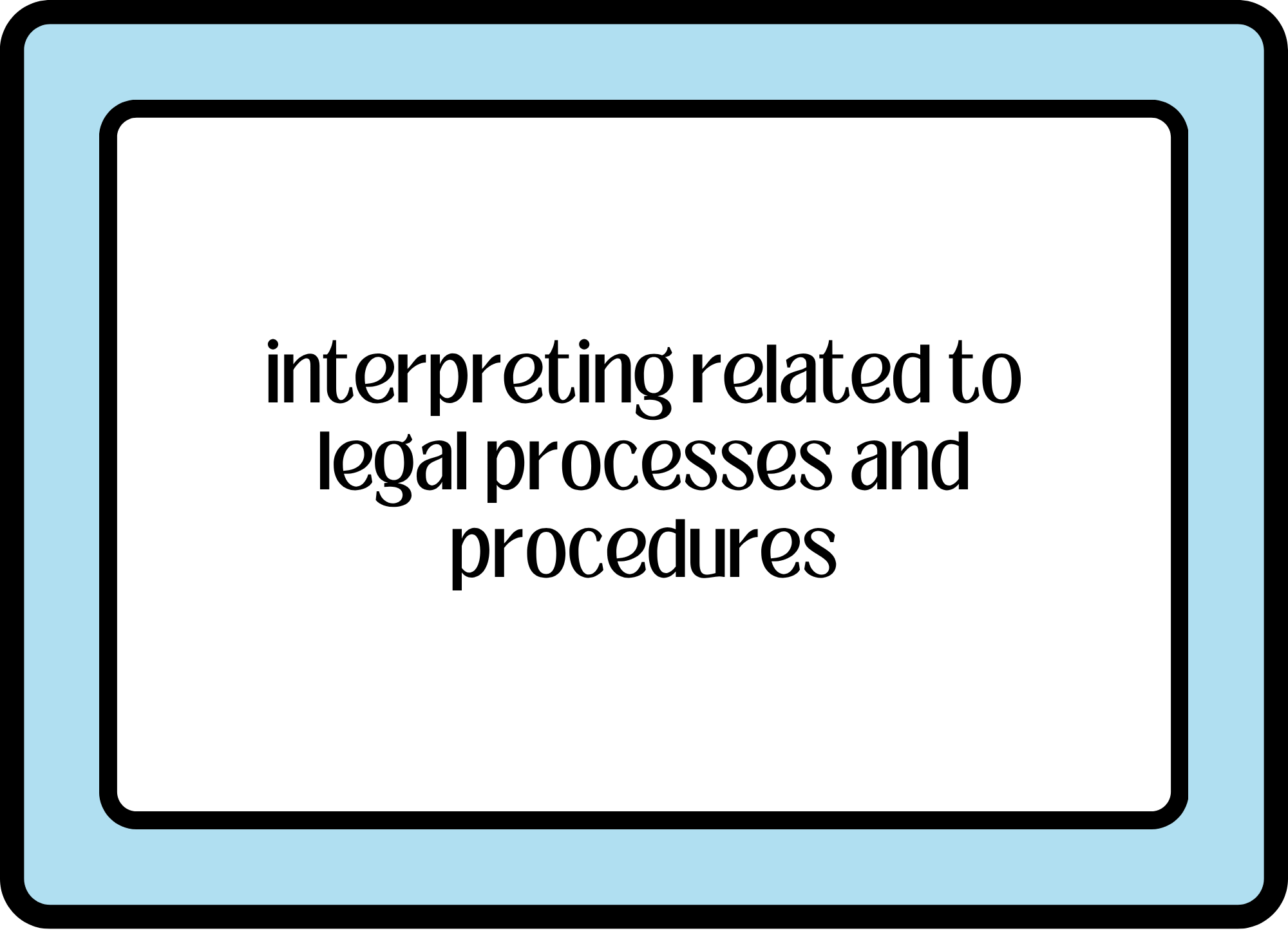 term image