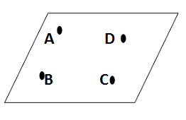 <p>points that lie on the same plane </p>