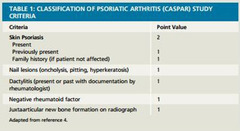 <p>Criteria for psoriatic arthritis</p>