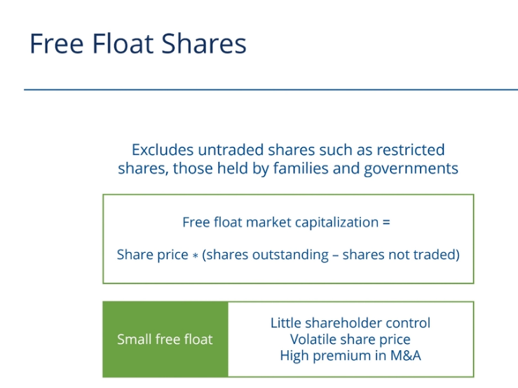 <p>excludes untraded shares, such as those restricted shared held by families and governments</p><p></p><p>small free float, little shareholder control, control resides with the family/govt, can lead to volatile share price, only a few shares for people to buy and sell in response, high premium in M&amp;A</p><p></p><p></p>
