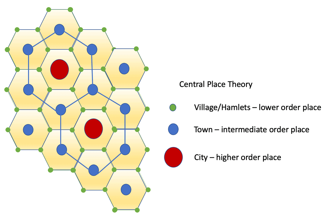 <p>Explains spatial distribution of cities based on goods/services and market areas.</p>