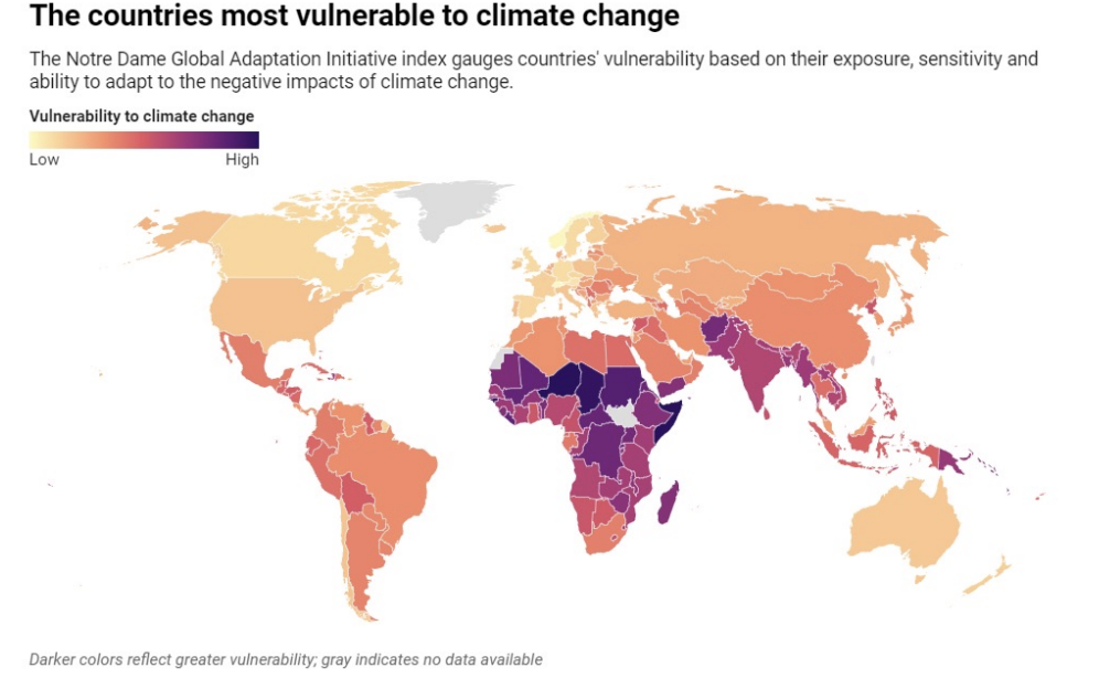 <ul><li><p>The countries that produce the most carbon pollution are not the ones most at risk due to climate change</p></li></ul><p></p>