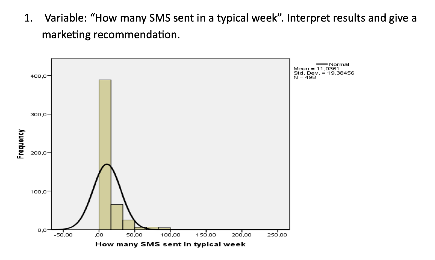 <p>#1—>What does the histogram show?</p>