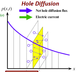 <p>in same direction</p>