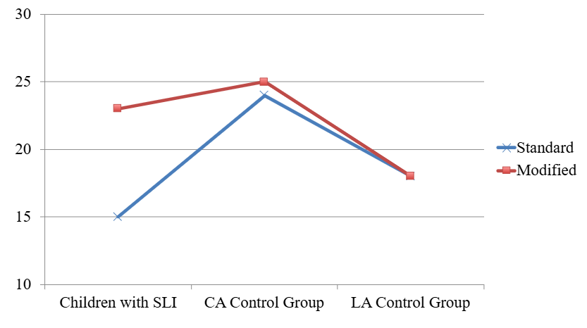 <p>useful for illustrating the relationship between two, and even three, continuous measures</p>