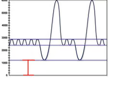 <p><br><span><span>the volume of air still remaining in the lungs after the expiratory reserve volume is exhaled</span></span></p>
