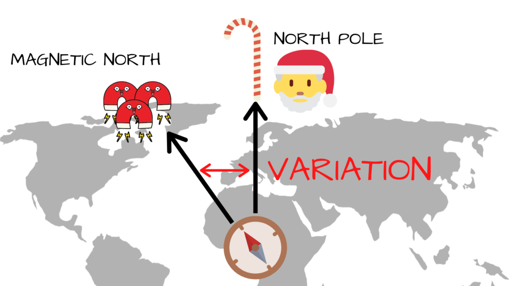 <p>Angular difference between True North and Magnetic North</p><p>Dashed isogonic lines on VFR charts refer to this </p>