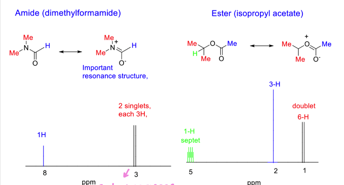 <p>Compare the NMR spectra of amide and ester</p>