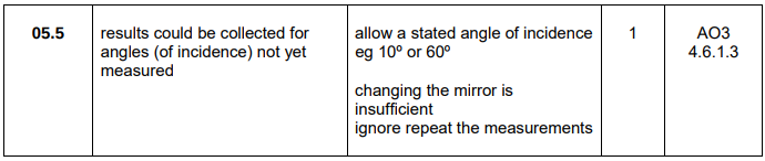 <p>Collect results for 10° and 60°</p>